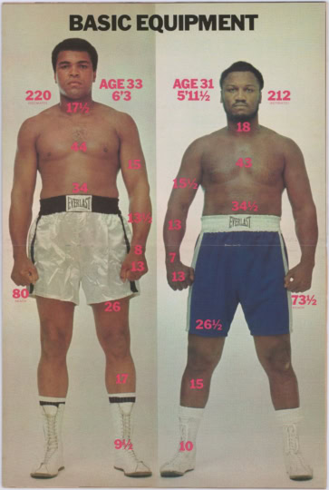 Photos of Ali and Frazier side by side with text "Basic Equipment" and measurements of both boxers